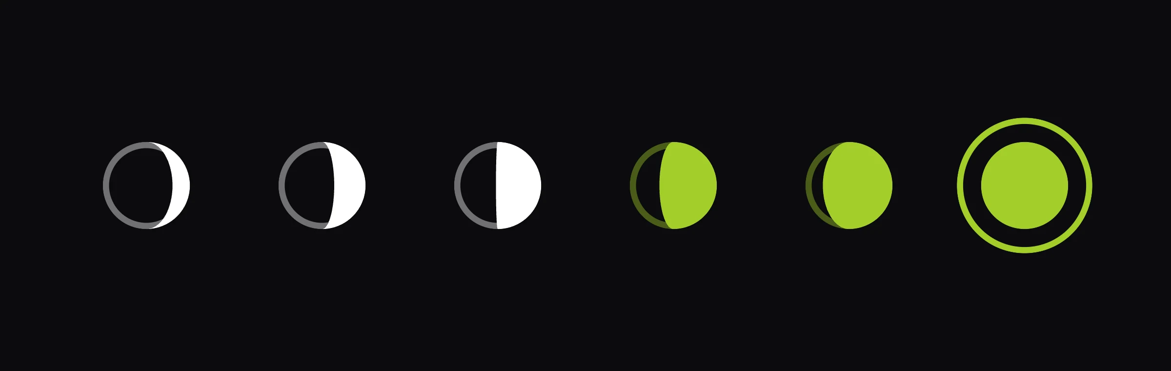 Sub-Badges: sechs Mondphasen von einem Monat bis zu einem Jahr